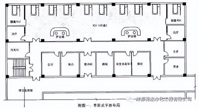 icu病房是什么意思，icu病房什么意思（装修ICU病房如何选址和设计布局）