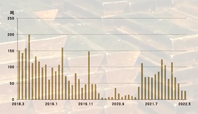 现在美元和黄金挂钩吗，现在美元和黄金挂钩吗今日（230吨黄金将从欧美运往中国）