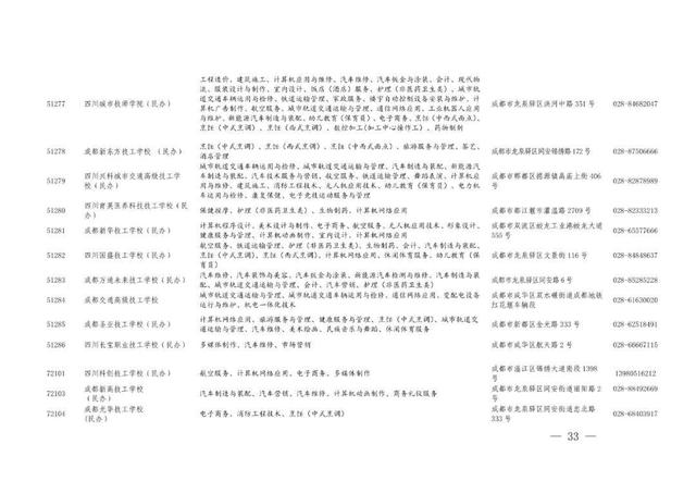 职业高中有哪些学校，河南好的职业高中学校有哪些（职高、中专与技校傻傻分不清）