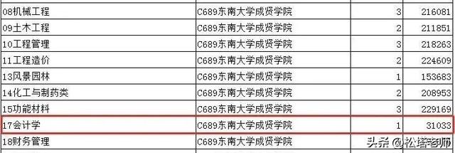 南京理工大学紫金学院，南京理工大学和南京理工大学紫金学院一样吗（5位考生错把独立学院当本部报考）