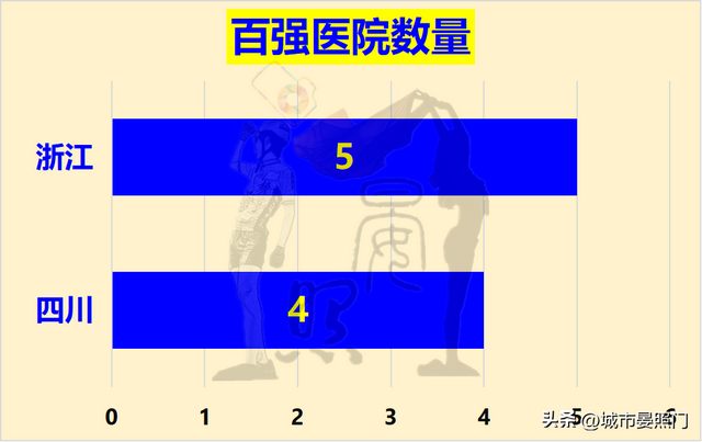 四川面积和人口，四川各市城区人口排名（多1800万人口的四川以8）