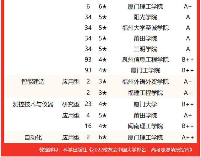 2021龙岩学院排名 全国排名第570名，2021龙岩学院排名（校友会2022福建省大学一流专业排名）