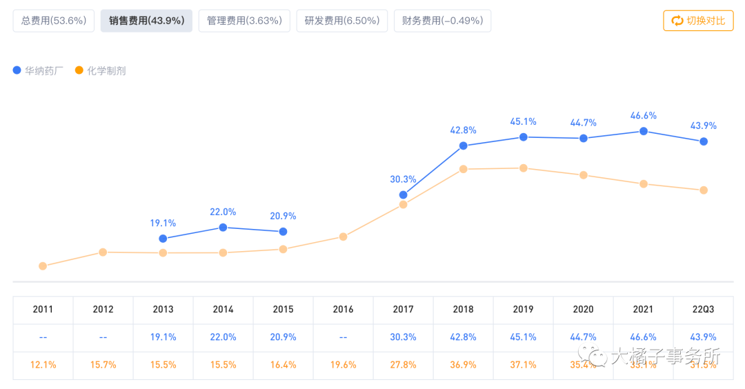 华纳制药（小白学价值投资系列）