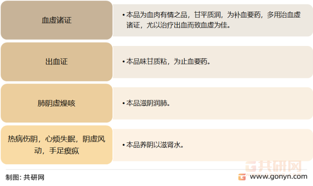 东阿阿胶价格是多少，2022年中国阿胶市场供需现状及价格走势分析