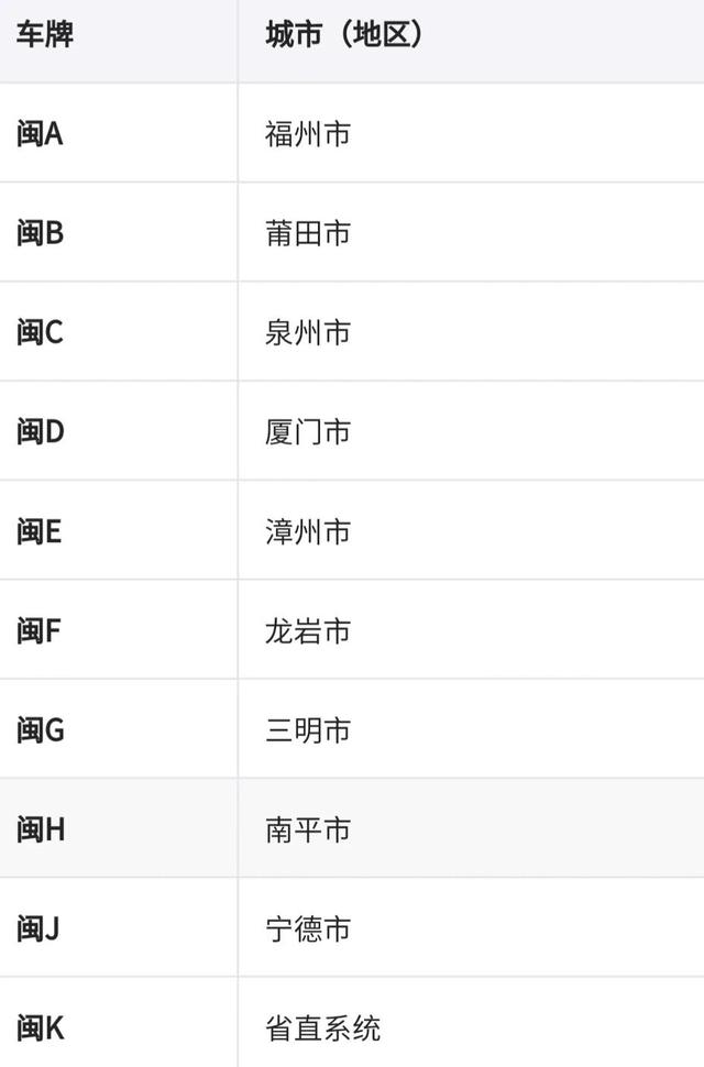 四川地区的车牌号是什么，全国车牌号码简称