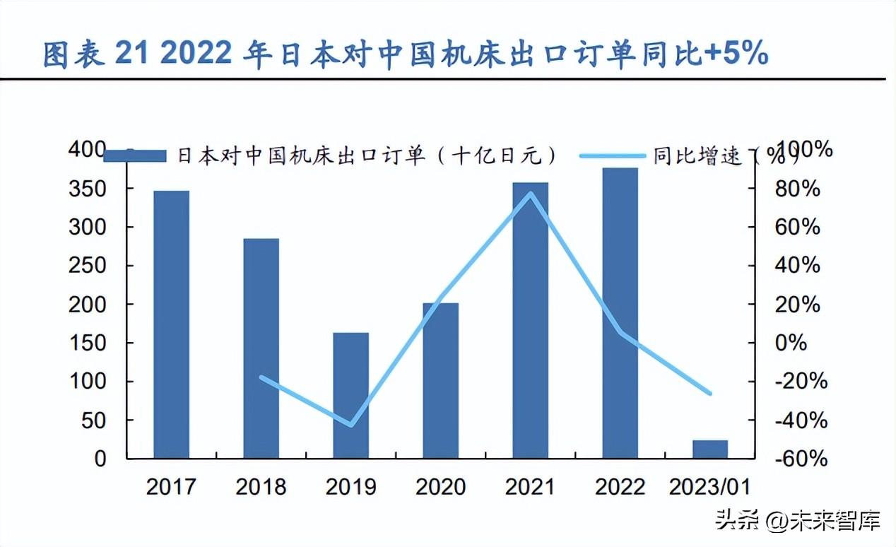 海德曼机床（机床行业研究）