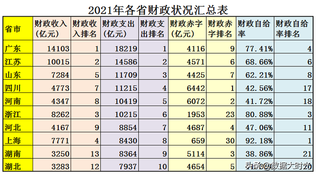 中国2021年财政收入，2021中国财政收入（2021年中央财政收入超9万亿元）