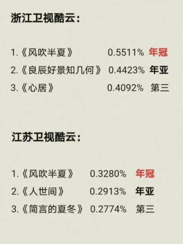 分享五部值得一看的电视剧，被央视点名表扬力荐的10部剧