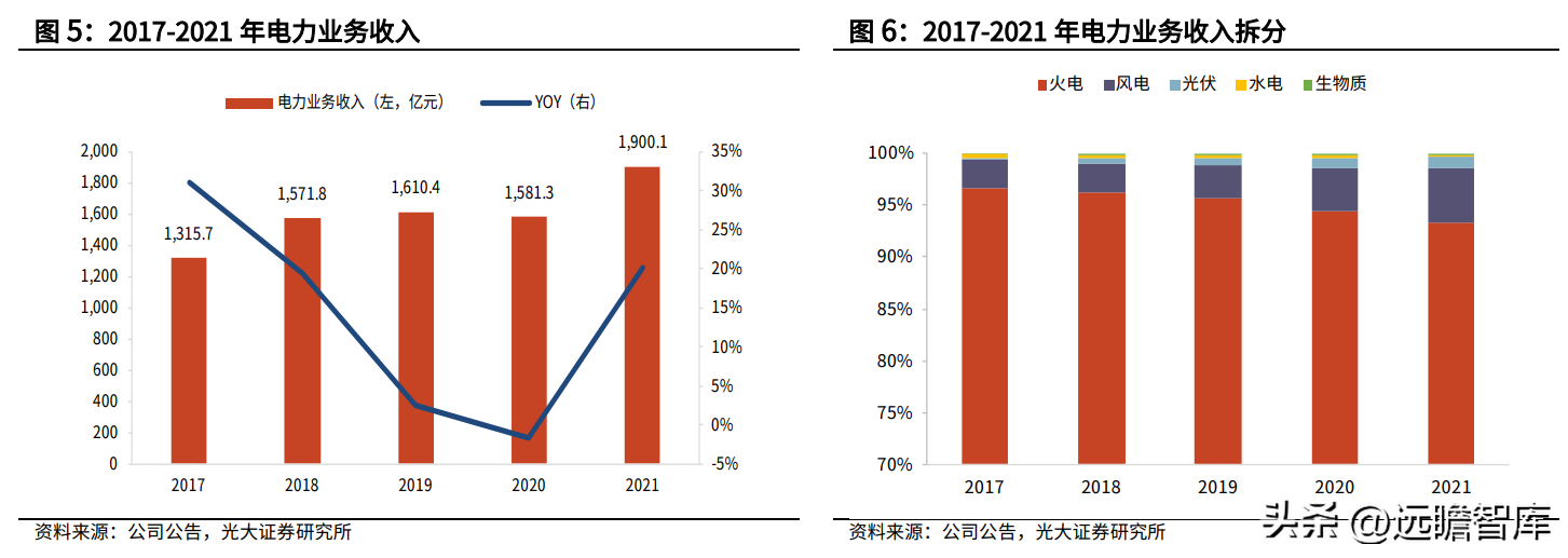 华能电力（背靠华能集团）