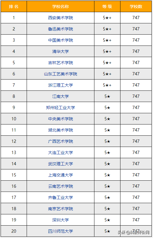 视觉传达考研学校名单（2022）