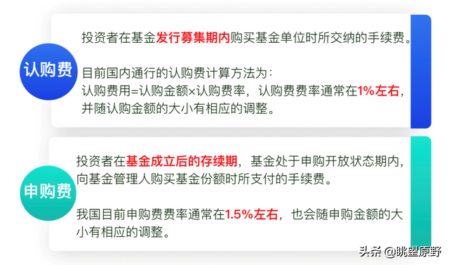 基金7天贖回包括第七天嗎，基金7天贖回包括第七天嗎為什么？