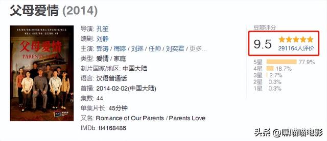 近30年评分最高的国产年代剧，《人世间》垫底，你看过几部？