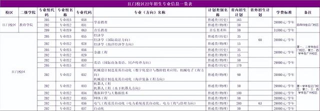 广东工业大学华立学院，广东工业大学华立学院最好的专业是什么（<原广东工业大学华立学院>普高招生简章发布）