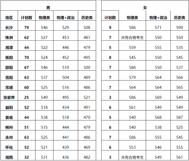 江西警察学院是一本还是二本，江西警察学院几本大学（全国各大警校2021年在各省市录取分数汇总）