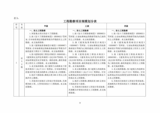 2022年最新实名认证真实有效，2022年实名认证大全号码真实有效（2022年底前实现电子证照全国统一、互通互认）