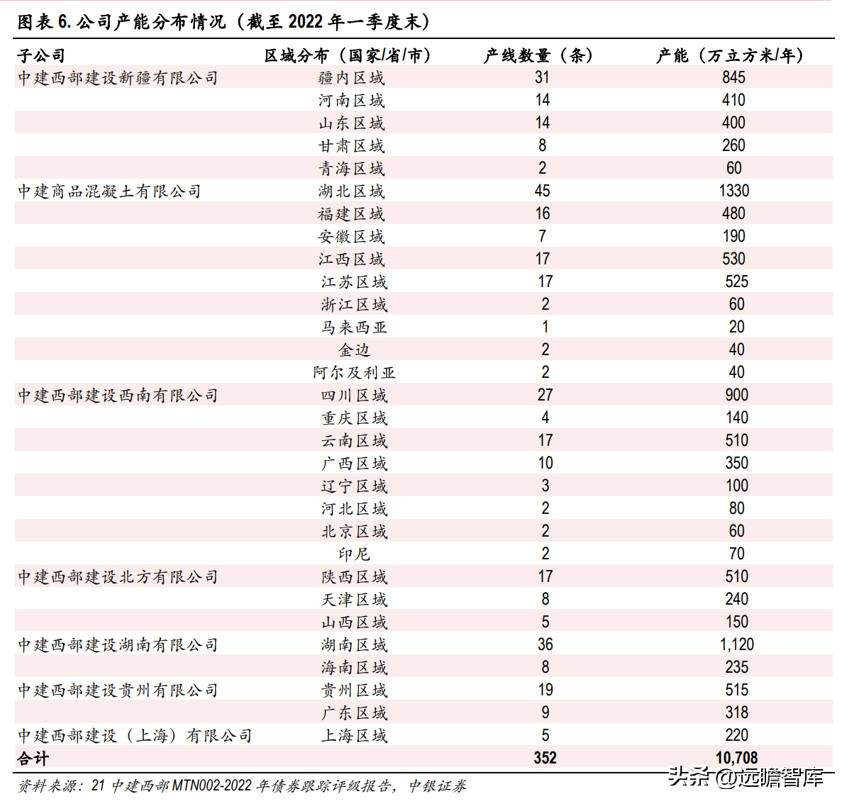 西部建设集团（商品混凝土龙头）