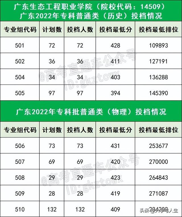 广东石油化工学院排名，2021广东石油化工学院排名（都说这18所大学没存在感）
