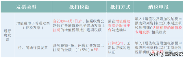 税务师考试成绩什么时候公布2021，2021年税务师成绩什么时候公布（这是我的最新税率表）