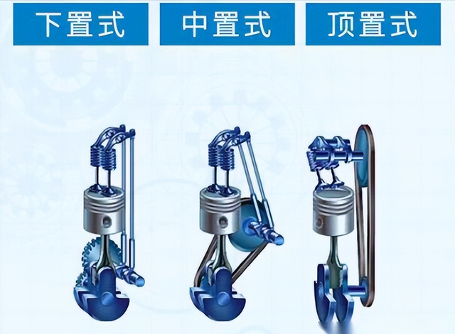 的数量,又可以分为单凸轮轴和双凸轮轴所以汽车工程师就发明了凸轮轴