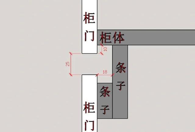 什么是橱柜切角柜，厨房吊柜切角（关于柜子定制的这10个设计）