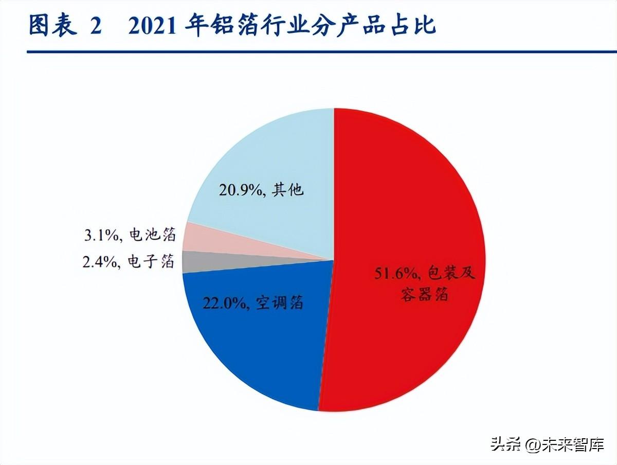 阳泉铝业（锂电池铝箔行业研究报告）