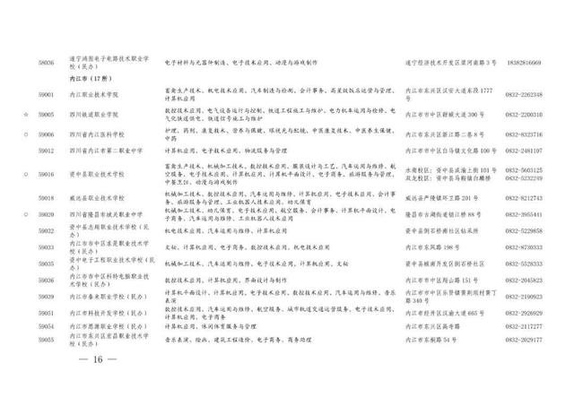 职业高中有哪些学校，河南好的职业高中学校有哪些（职高、中专与技校傻傻分不清）