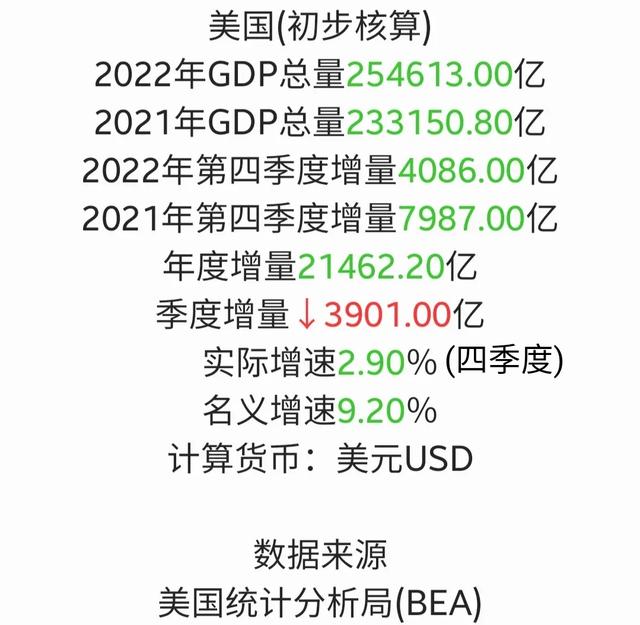 欧洲gdp总量，欧洲各国的gdp总量（中美欧最新GDP出炉）