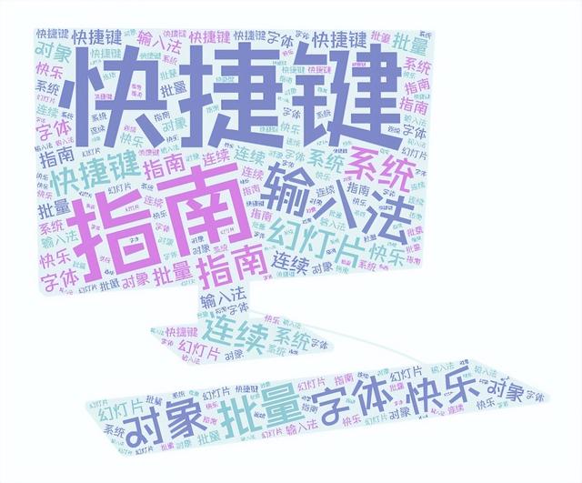 字体放大快捷键，电脑屏幕放大快捷键（快捷键指南已备好，请收下）