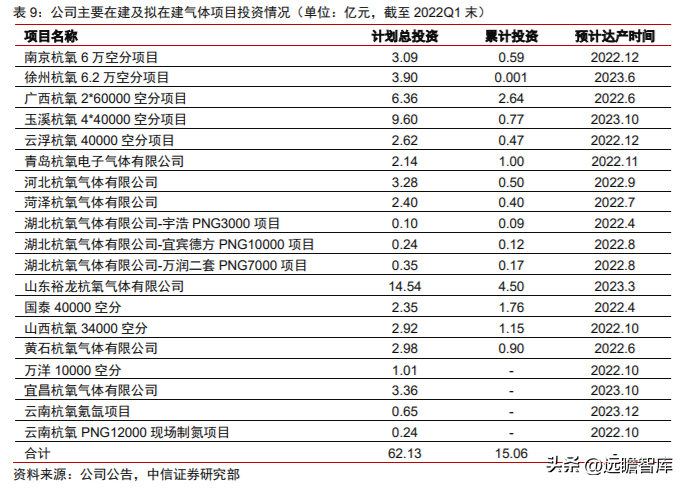 杭州净化工程（全球空分设备龙头）