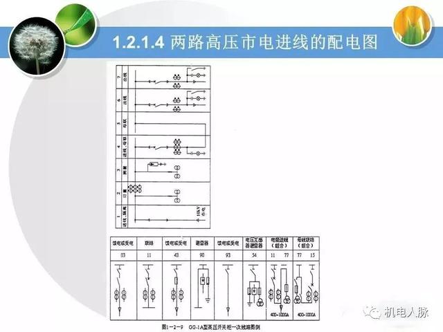 高压配电基本知识点，详细讲解高低压配电系统基础知识