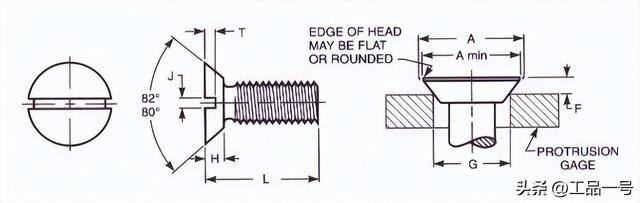 inch换算mm，1英寸等于多少mm（美标沉头螺钉型式与规格尺寸对照表）