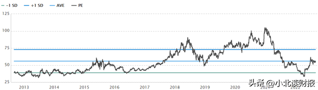 股票价格计算公式-影响股票价格的因素，影响股票价格的基本因素（医药，底部）