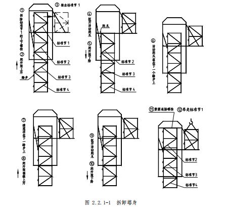 塔吊怎么安装上去的，塔吊是怎么安装的（塔机的安装及拆除）