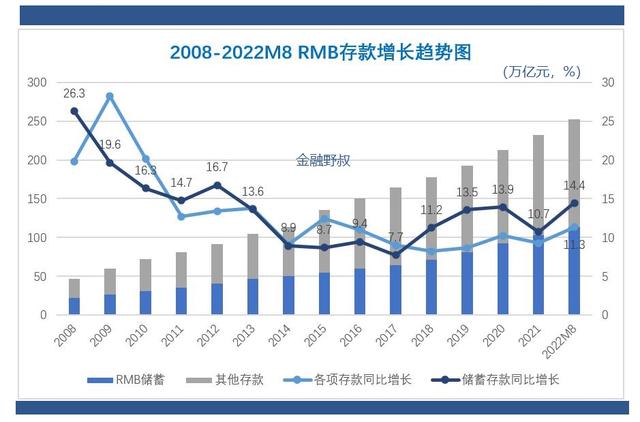 农商银行存款利率2022最新利率表，存款利率2021最新利率表农商银行（九月：大行存款利率下调）