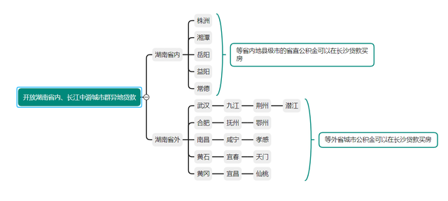 怎么交公积金，灵活就业人员怎么交公积金（公积金是什么？怎么交）