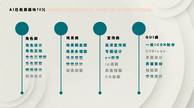 游戏美术外包与研发，这家第三方厂商却用AI打开了美术外包的新思路