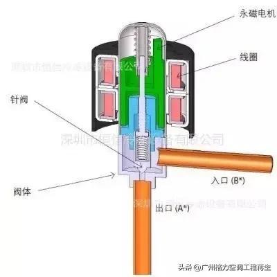 格力中央空调显示e2是什么原因，格力中央空调全国售后服务电话（格力多联机E2故障如何快速维修）