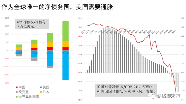 净负债怎么算 如何计算净负债，净负债怎么算（后2020：滞胀时代来临）