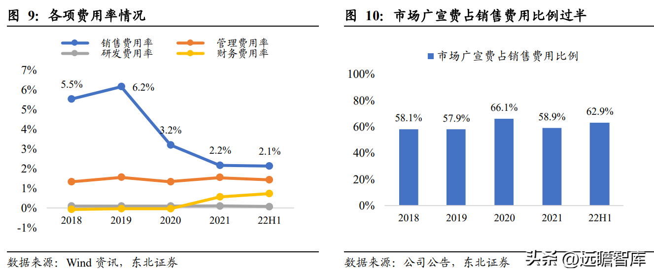 中国植物油公司（菜籽油龙头）