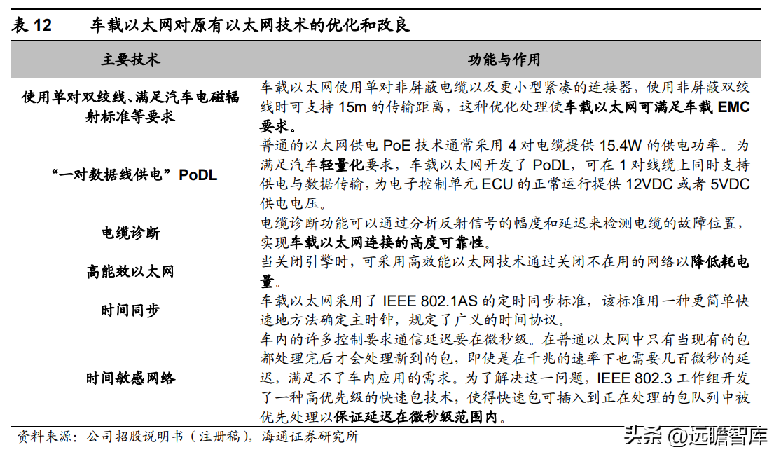 上海贝尔阿尔卡特（以太网物理层芯片供应商）