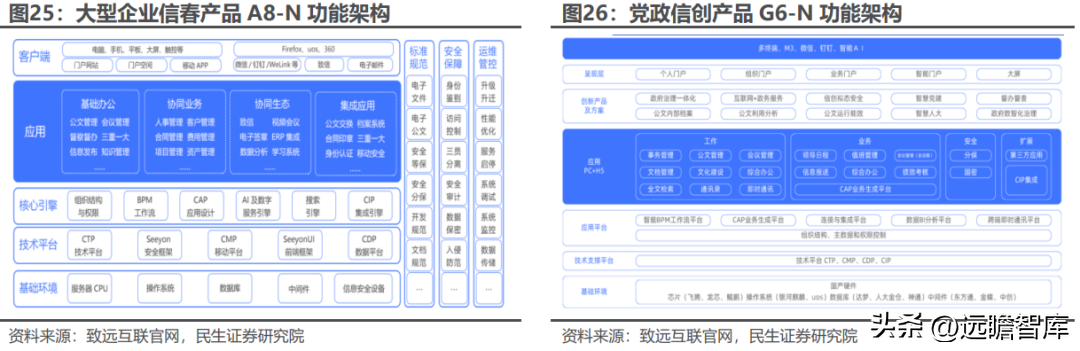 用友致远软件技术有限公司（协同办公领军企业）