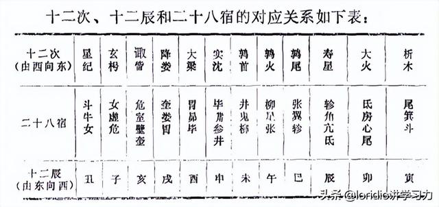 癸水是什么意思，八字癸水是什么意思（12张图初步了解天干地支）