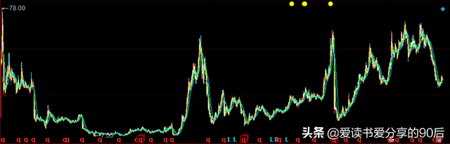 除权是什么意思，股票xd是什么意思（除权、向前复权、向后复权的含义和三者具体适用于什么情形）