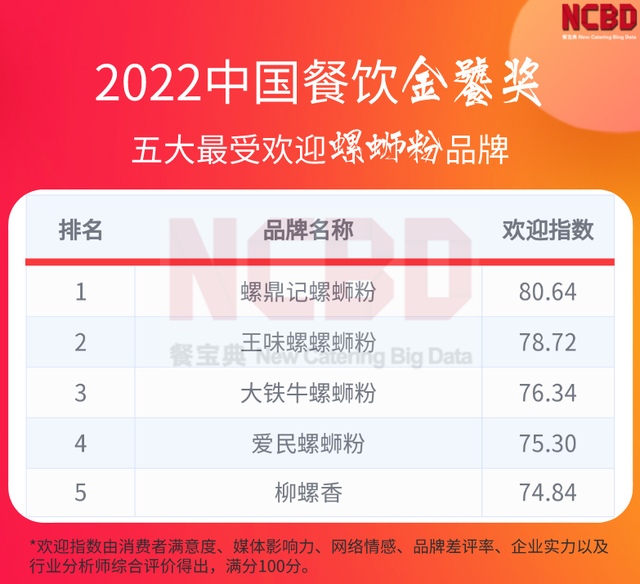 卤味熟食品牌都有哪些，卤味熟食哪个品牌卖得最好（“2022中国餐饮金饕奖”系列榜单正式揭晓）