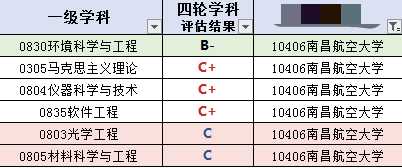 江西211大学，南昌航空大学科技学院是985大学还是211大学（211高校就只是南昌大学）