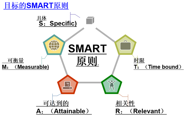 工作计划怎么写，今后工作计划目标怎么写（新年工作计划怎么写）