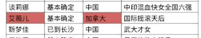 我为歌狂第二季，我为歌狂一共有几季（艾薇儿、福原爱、田震热度前三）