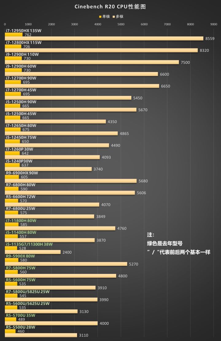 华硕渠道（又细又全面的双十一笔记本电脑选购推荐）