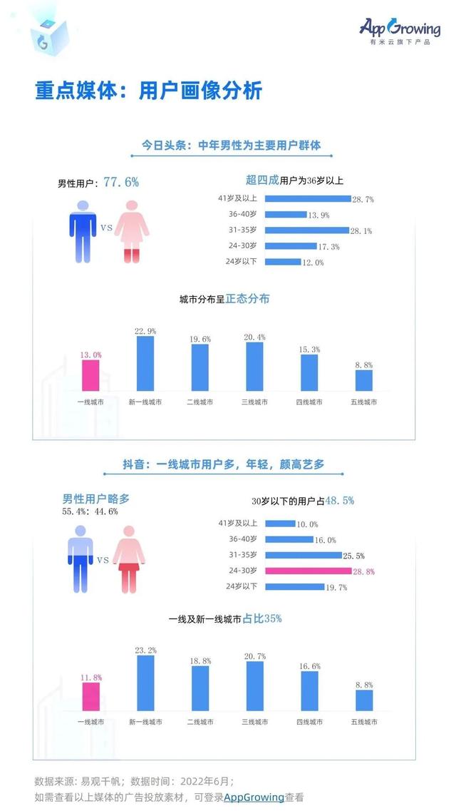 头条直播带货买家怎么付款，头条直播带货买家怎么付款的？