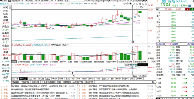 游资中信上海分公司，中信上海帮、方新侠游资操作动态